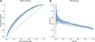 The frequency of somatic mutations in cancer predicts the phenotypic relevance of germline mutations